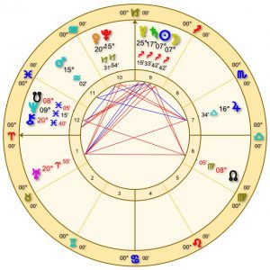 nm-sag-chart-2016