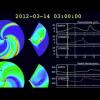 Magnetic Storm [March 15, 2012] & Sunwatching101 as an Intro...