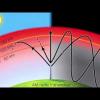 2MIN News July 21, 2012: Raining Fire, Ionic Earth, Quake Watch