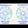 The Astrology of March 2012 - for Everyone